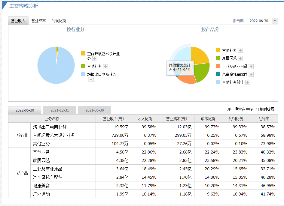 豪擲五千萬(wàn)!深圳大賣華凱易佰(SZ300592)擬讓員工半價(jià)入股